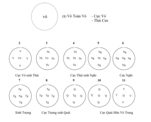 dịch lý nhập môn