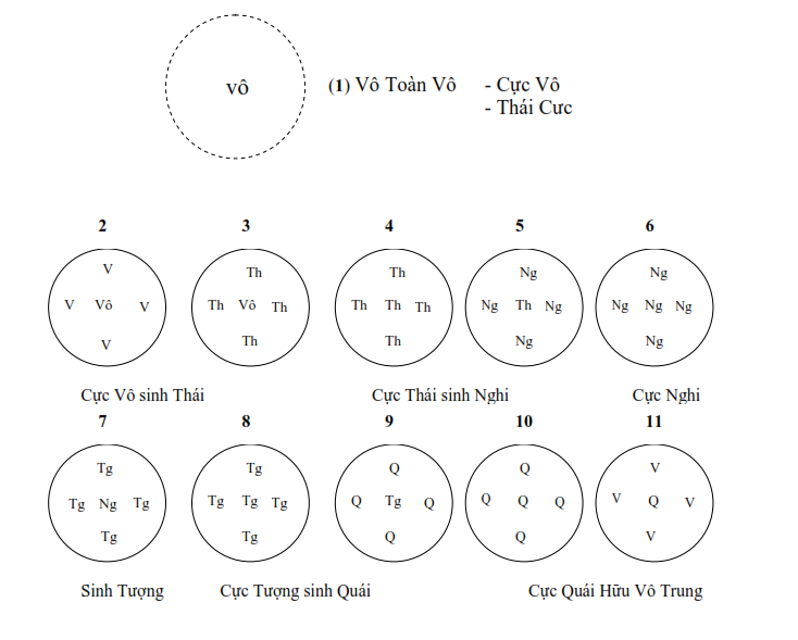 dịch lý nhập môn
